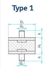 typ 1 100/65-M12x25